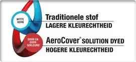 AeroCover loungebankhoes hoge rug 140x90x65/90cm - afbeelding 6